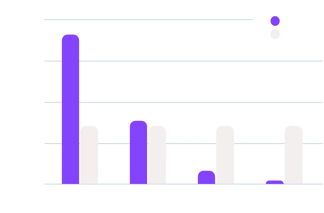 Graf výsledků studie RIFETECH Plasma